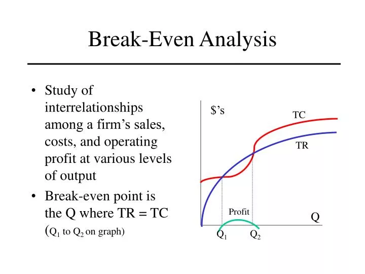 break even analysis