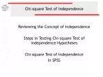 Chi-square Test of Independence