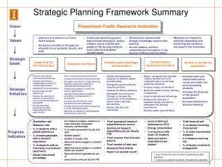 Strategic Planning Framework Summary
