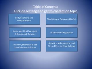 Table of Contents Click on rectangle to get to content on topic