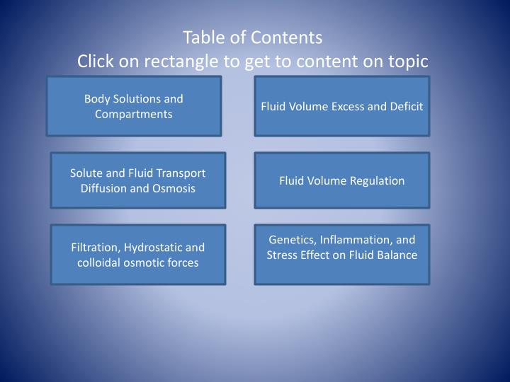 table of contents click on rectangle to get to content on topic