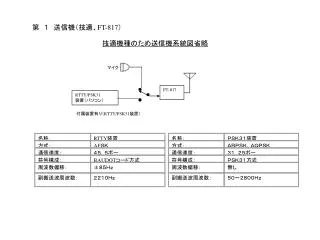 第　１　送信機（技適、 FT-817 ）