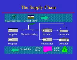 The Supply-Chain
