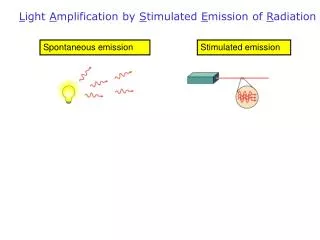 Stimulated emission