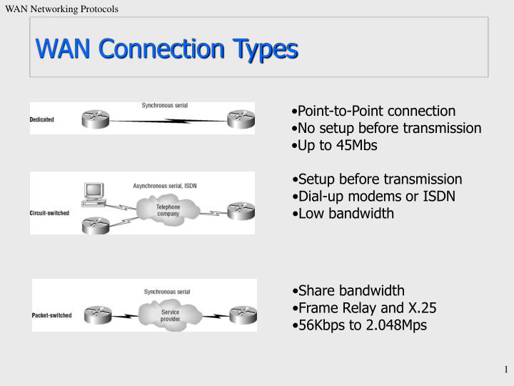 wan connection types