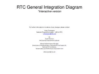 RTC General Integration Diagram *Interactive version For further information or to advise of any changes please contact