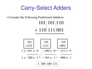 Carry-Select Adders