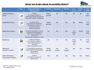 eBook and Audio eBook Accessibility Matrix*
