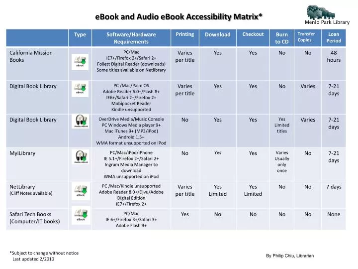 ebook and audio ebook accessibility matrix