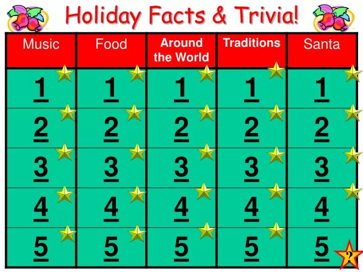 holiday facts trivia