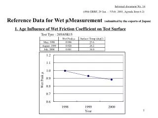 1. Age Influence of Wet Friction Coefficient on Test Surface
