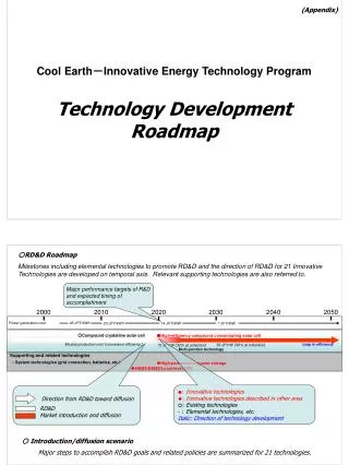 Cool Earth － Innovative Energy Technology Program Technology Development Roadmap
