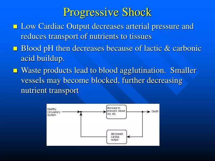 progressive shock