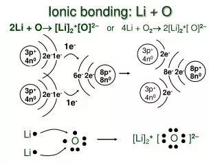Ionic bonding: Li + O