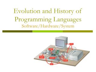 Evolution and History of Programming Languages Software/Hardware/System