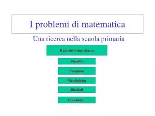 I problemi di matematica