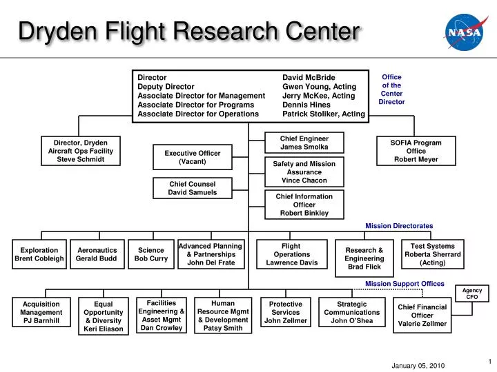 dryden flight research center
