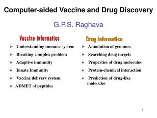Computer-aided Vaccine and Drug Discovery G.P.S. Raghava