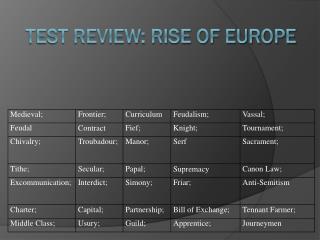 TEST Review: rise of Europe