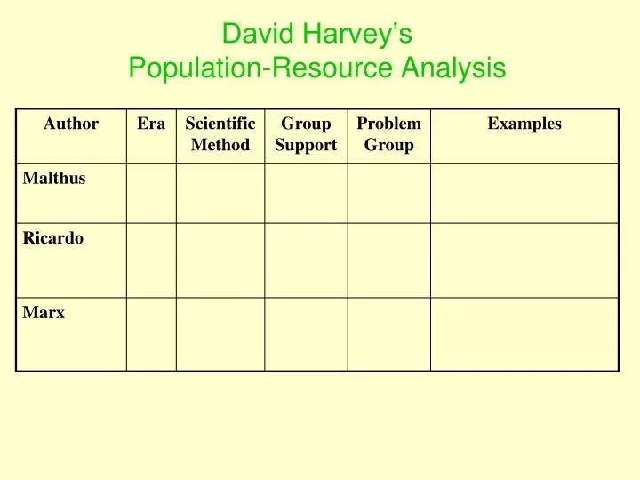 david harvey s population resource analysis