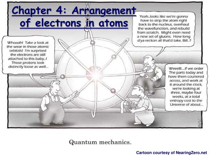 unit 2 electrons and periodic behavior cartoon courtesy of nearingzero net