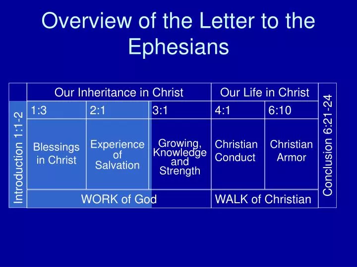 overview of the letter to the ephesians
