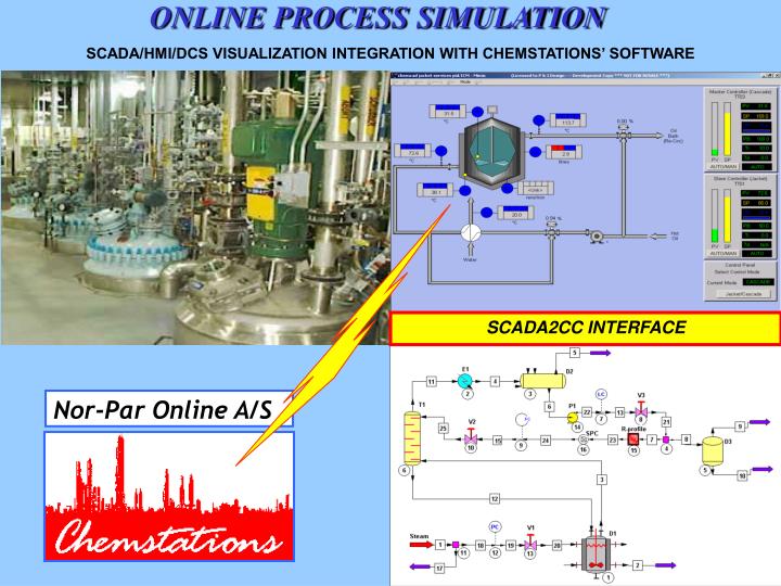 online process simulation