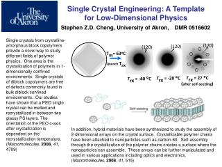 Single Crystal Engineering: A Template for Low-Dimensional Physics