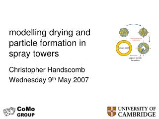 modelling drying and particle formation in spray towers