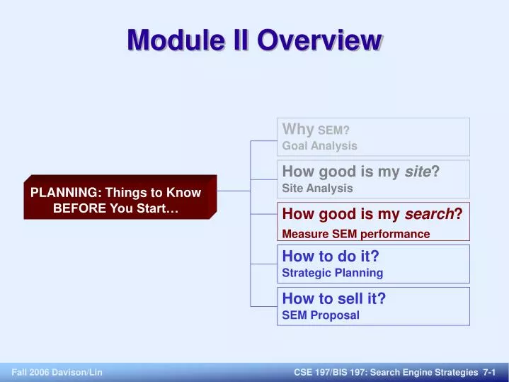 module ii overview