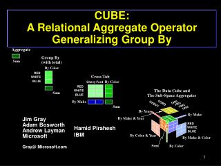 CUBE: A Relational Aggregate Operator Generalizing Group By