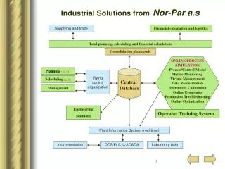 Industrial Solutions from Nor-Par a.s