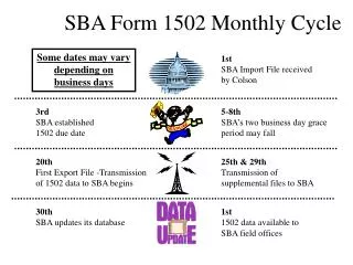 SBA Form 1502 Monthly Cycle