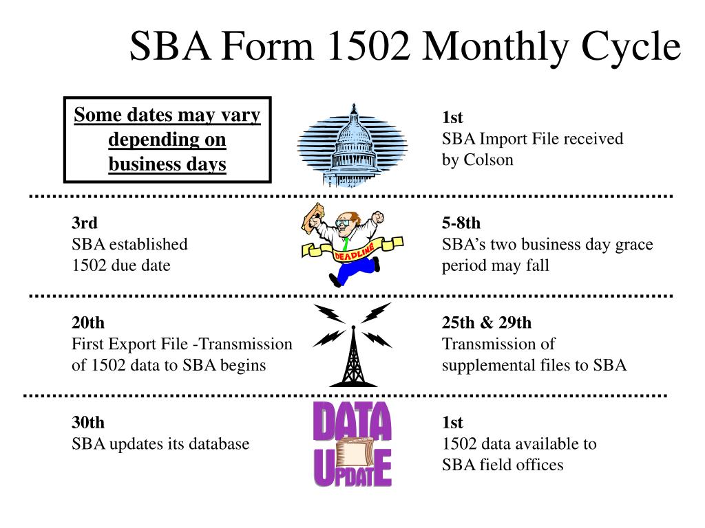 PPT - SBA Form 1502 Monthly Cycle PowerPoint Presentation, free ...
