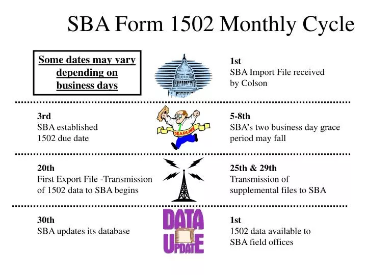 sba form 1502 monthly cycle