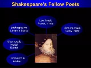 Shakespeare’s Fellow Poets