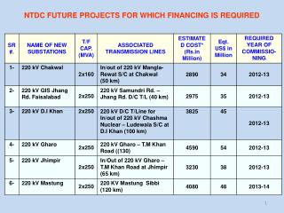 NTDC FUTURE PROJECTS FOR WHICH FINANCING IS REQUIRED