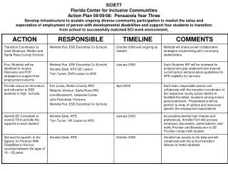 SCIETT Florida Center for Inclusive Communities Action Plan 09/09/08: Pensacola Year Three