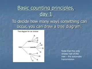 Basic counting principles, day 1