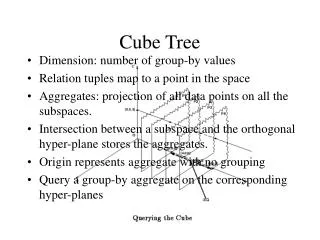 Cube Tree