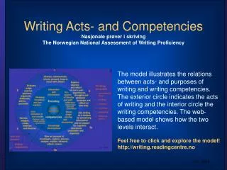 Writing Acts- and Competencies Nasjonale prøver i skriving The Norwegian National Assessment of Writing Proficiency