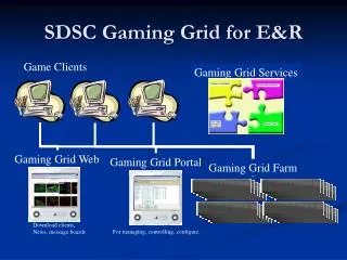 SDSC Gaming Grid for E&amp;R