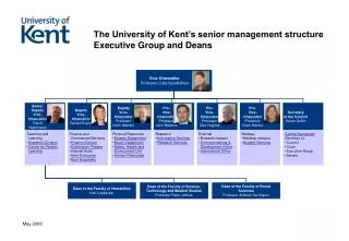 The University of Kent’s senior management structure Executive Group and Deans
