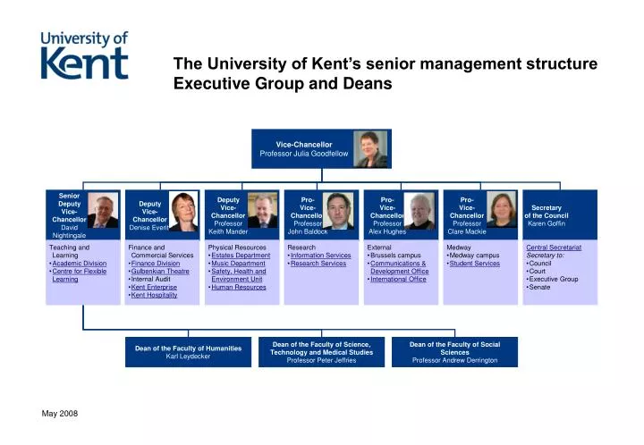 the university of kent s senior management structure executive group and deans
