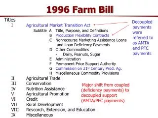 1996 Farm Bill