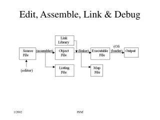 Edit, Assemble, Link &amp; Debug