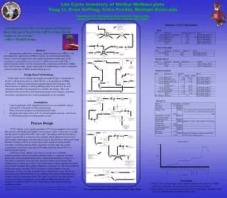 Life Cycle Inventory of Methyl Methacrylate Yong Li, Evan Griffing, Celia Ponder, Michael Overcash Department of Chemica