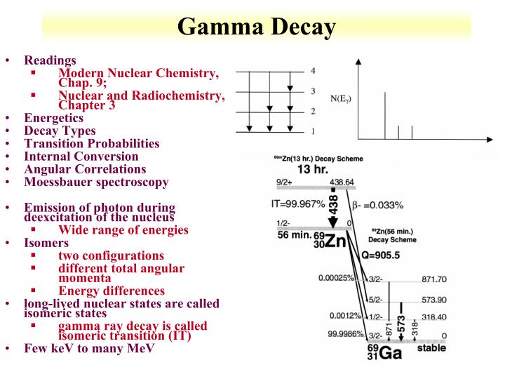 gamma decay