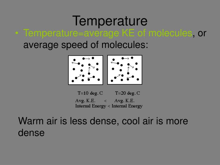 temperature