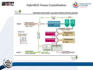 HybridICE Freeze Crystallization